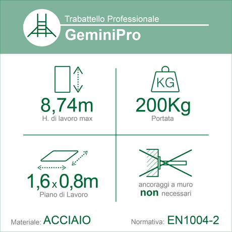 GeminiPro